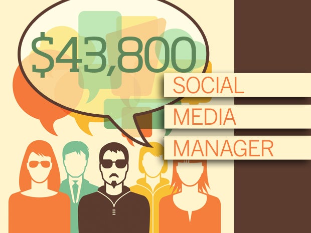 Social Media Manager