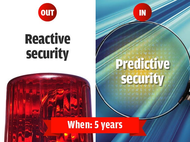 Out: Reactive security; In: Predictive security; When: 5 years