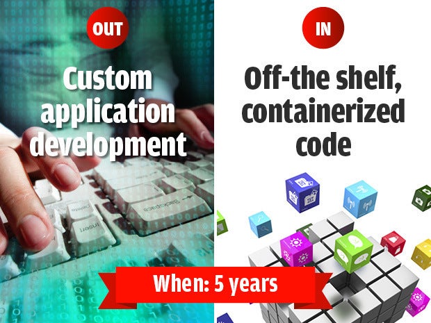 Out: Custom app dev, In: Off-the-shelf, containerized code, When: 5 years