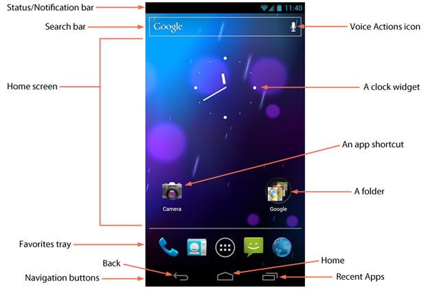 Android 4.0 home screen