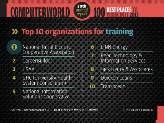 Top 10 organizations for training