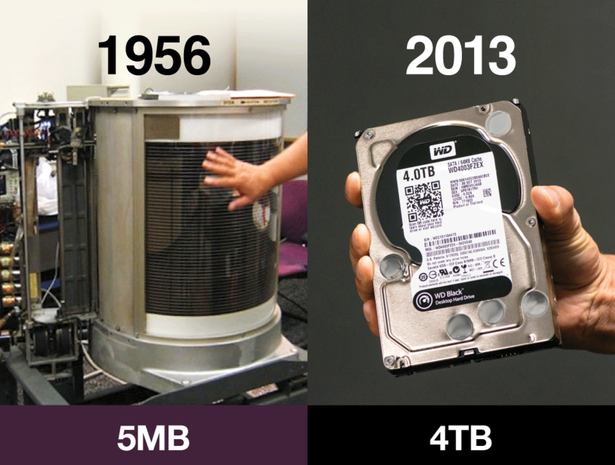 Data storage -- then and now | Computerworld