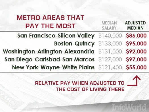 quincy software developer salary