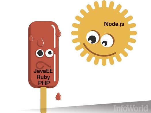 Hot: Node.js | Not: JavaEE, Ruby on Rails, PHP