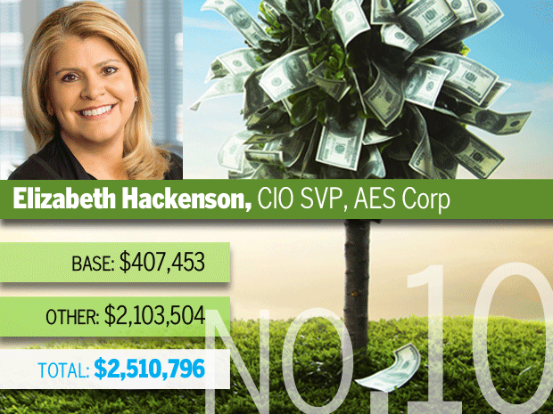 Elizabeth Hackenson, AES Corp