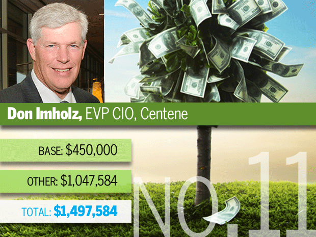 Don Imholz, Centene