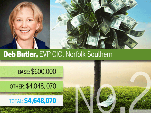 Deb Butler, Norfolk Southern