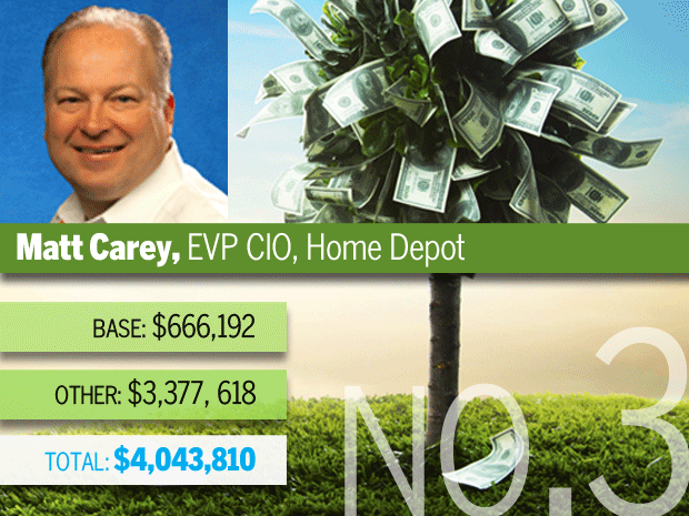 Matt Carey, Home Depot