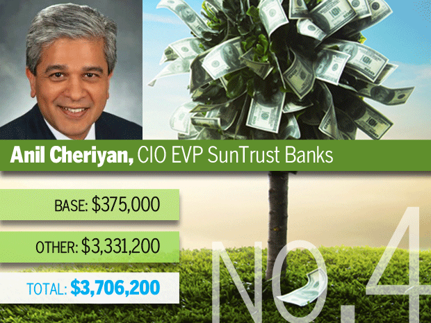 Anil Cheriyan, SunTrust Banks