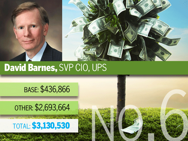 David Barnes, UPS