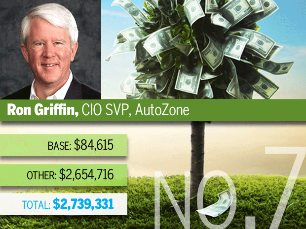 Ron Griffin, AutoZone
