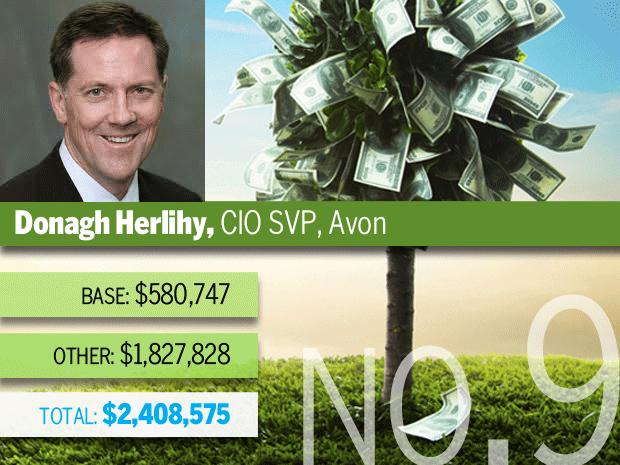 Donagh Herlihy, Avon