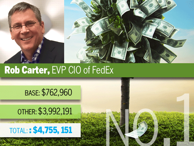 Rob Carter, FedEx