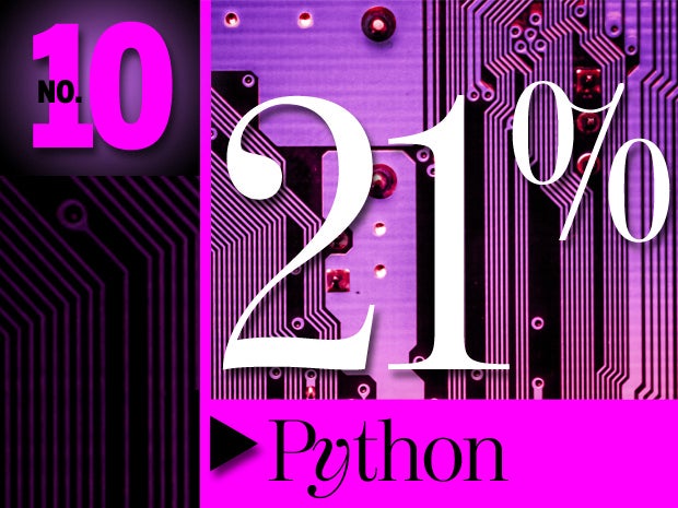 10. Python