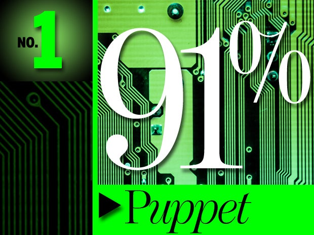 1. Puppet