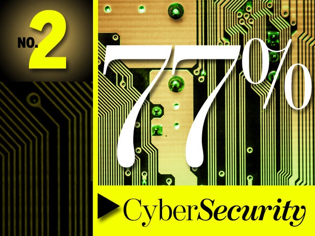 2. Cybersecurity