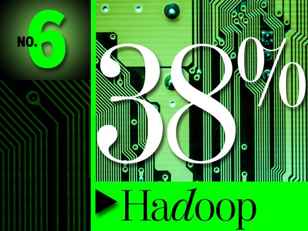 6. Hadoop