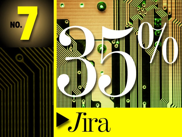 7. JIRA