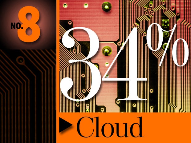 8. Cloud