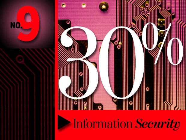 9. Information Security