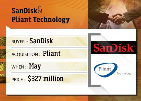 SanDisk购买顺从的技术