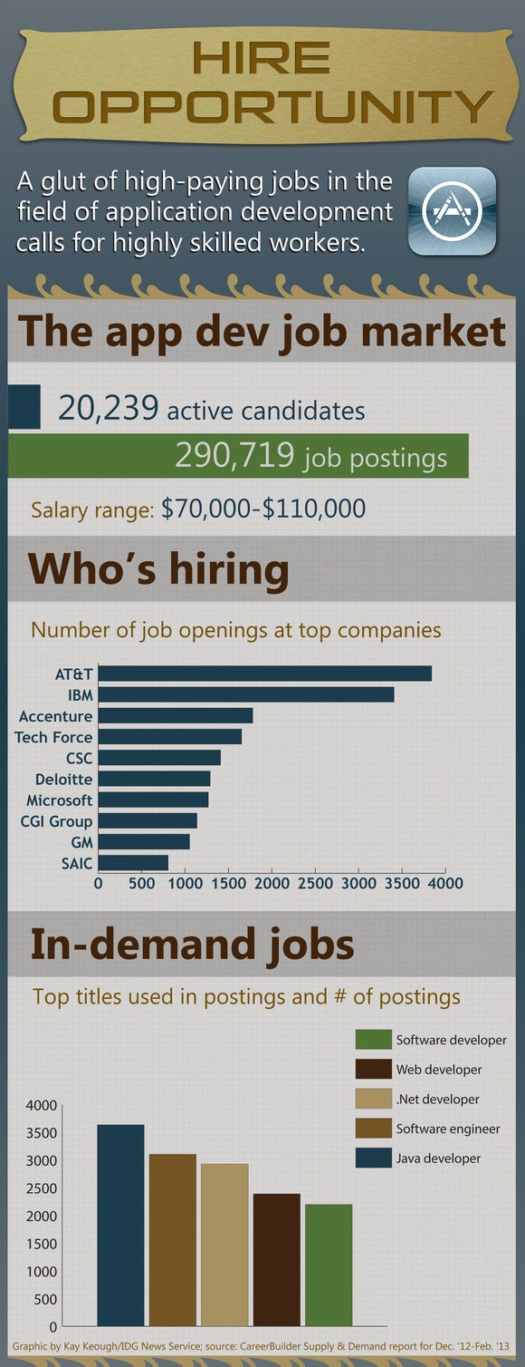 Appdev jobs (1)