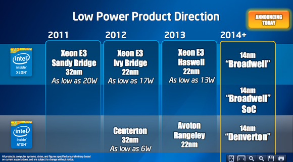 Intel roadmap