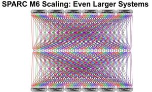 Oracle SPARC M6 diagram