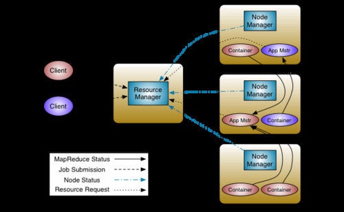 Apache YARN